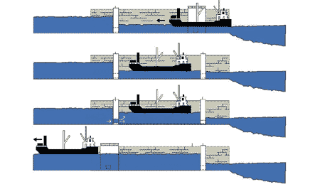 Drawing showing how conventional locks work in four steps